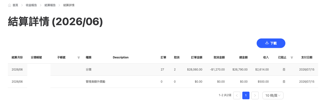 2026/06 結算詳情，分潤收入 2614 元與管理員額外獎勵 500 元
